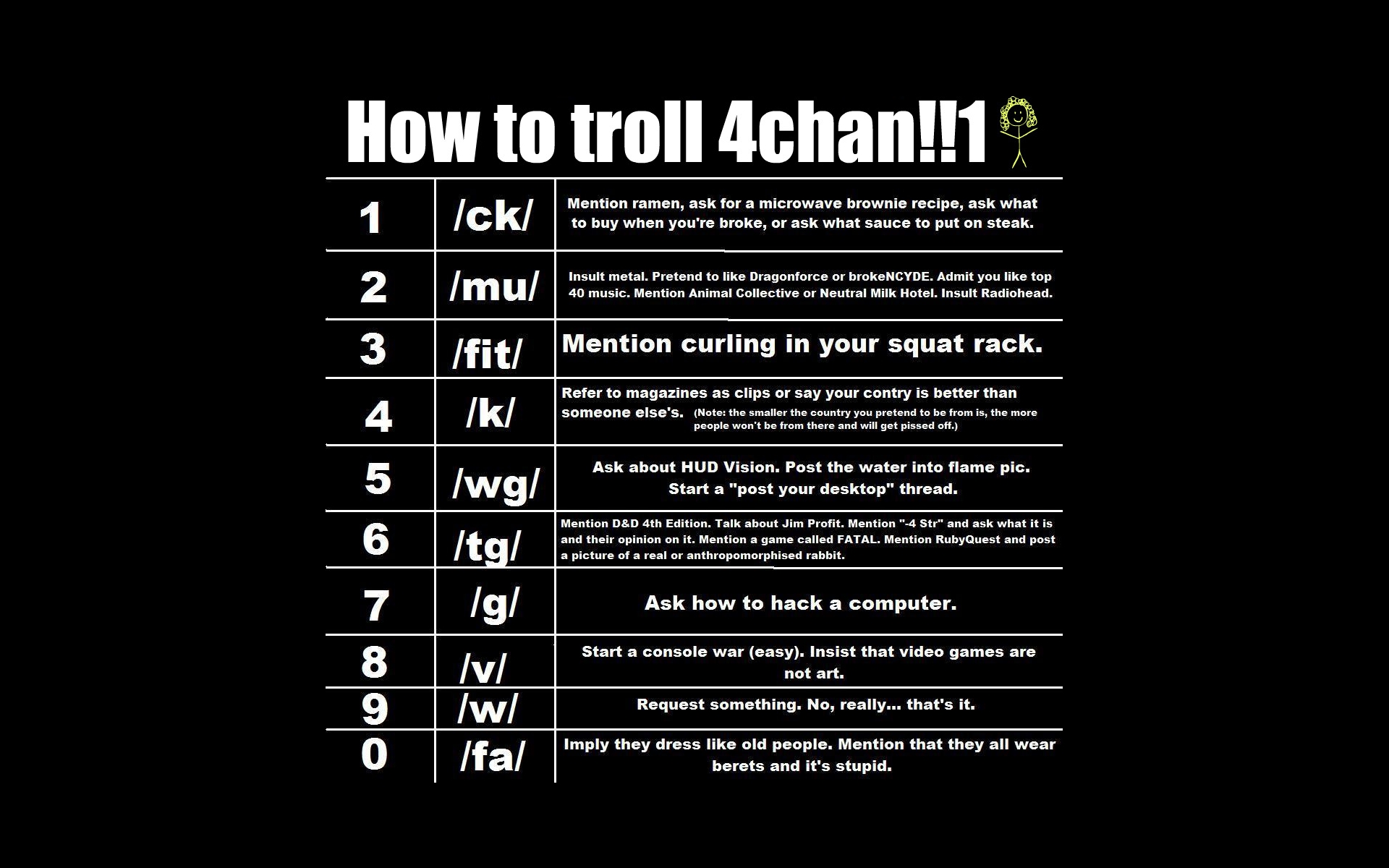 4chan humor trolling monochrome how tos text only trolls troll how HD 1920x1200