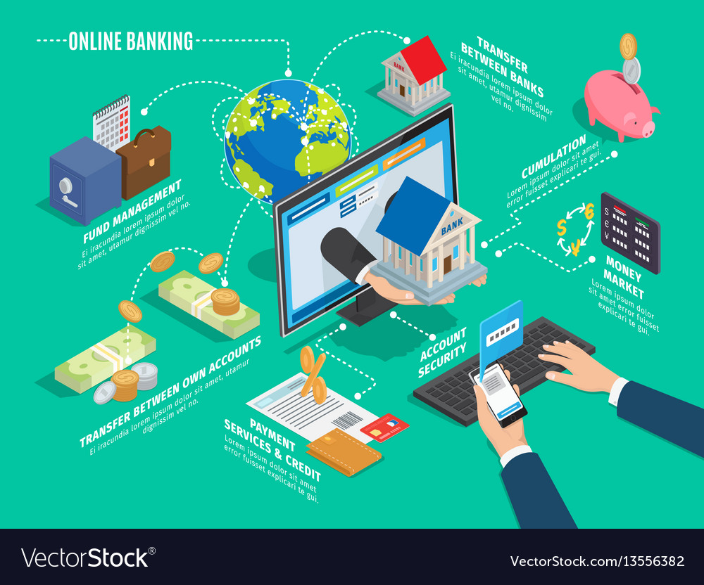 Online banking process scheme on green background Vector Image