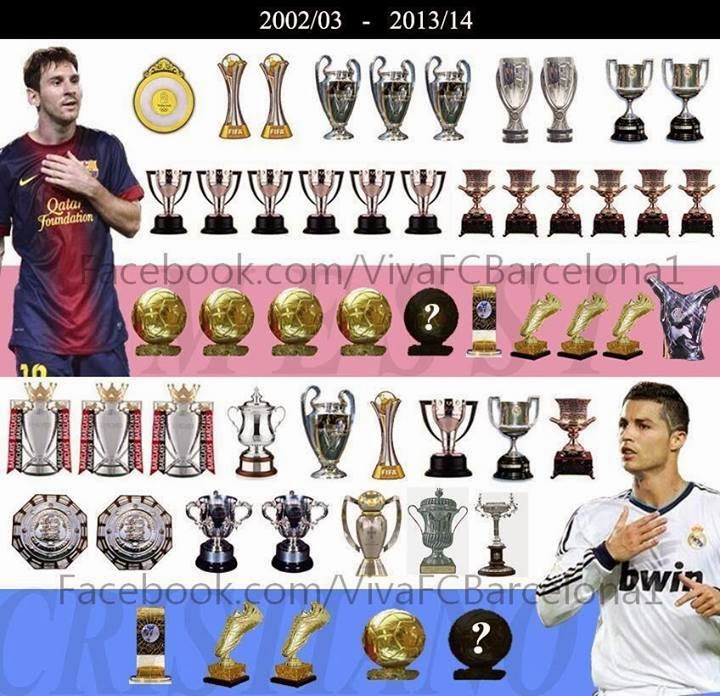 Messi Vs Ronaldo All Trophies Fc Barcelona News