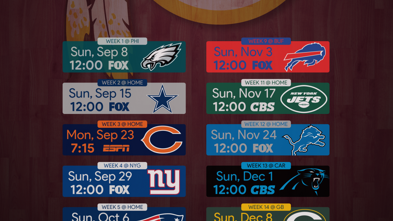 Washington Redskins Image Wallpaper Posted By Ethan