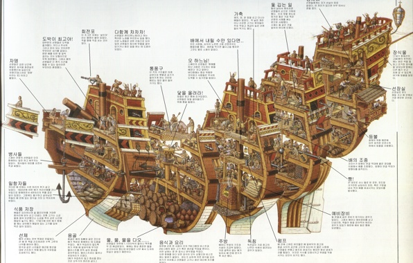 Wallpaper Ship Galleon Warship Miscellanea