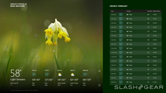 Weather App Windows