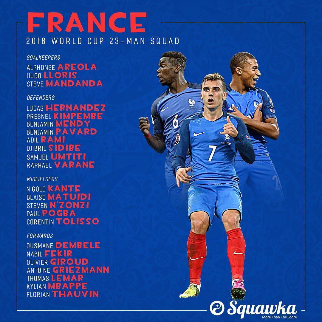 Wallpapers France 2018 World Cup Squad