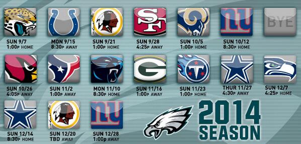 Early Guess Based off of their schedule Eagles will go 10 6 in 2014