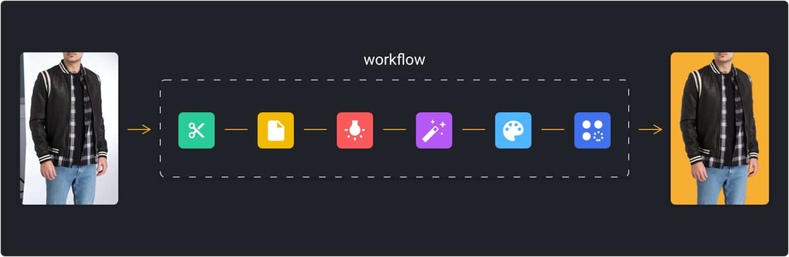 How Does It Work Autoretouch