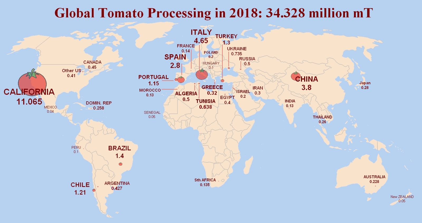 Background Tomato News