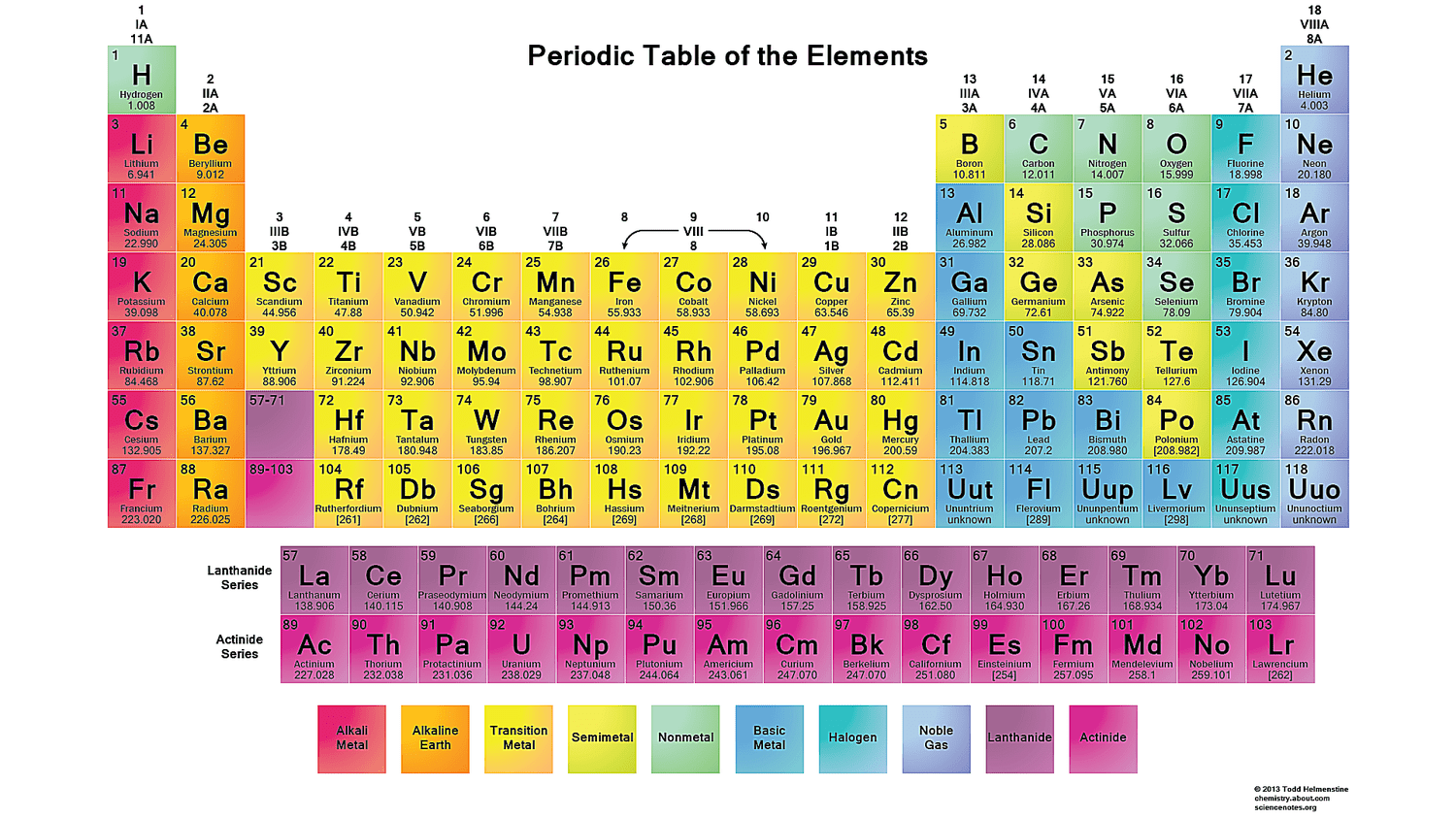 Printable Periodic Tables Pdf