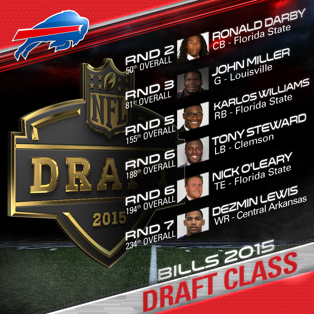 Bills Draft Class Roles For And Beyond