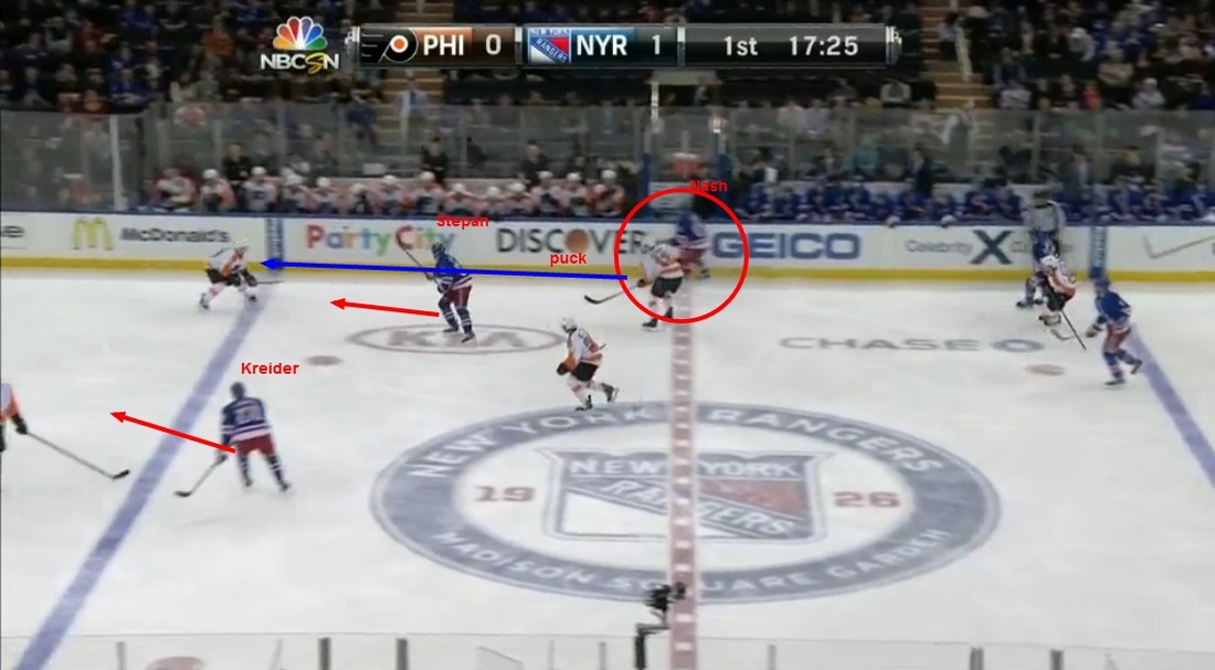 Video Breakdown Rick Nash Finds A Hole In The Flyers