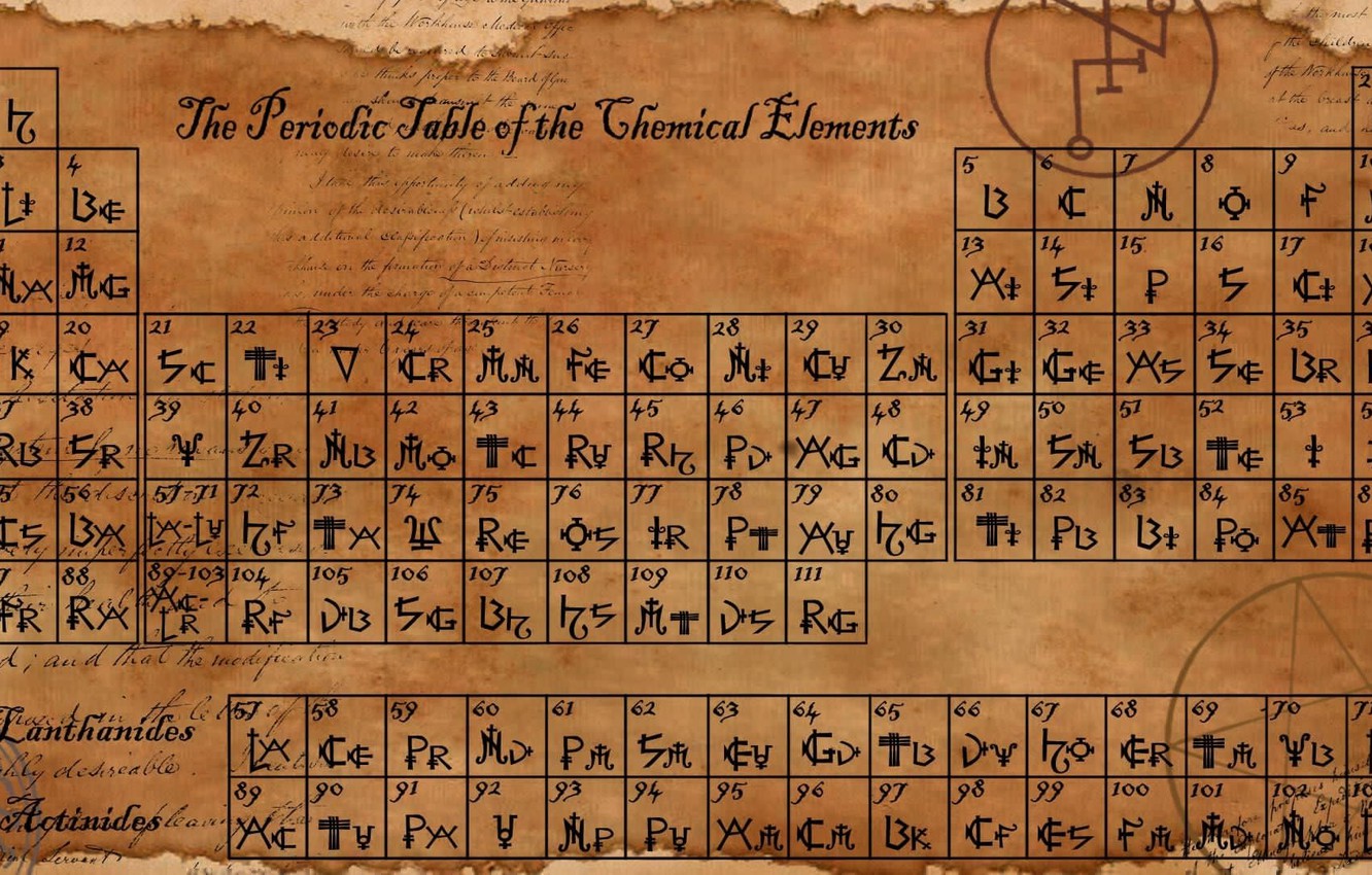 Wallpaper Sheet Elements Chemistry Vintage Periodic Table Of
