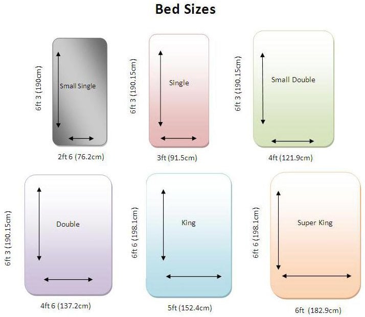 Standard Wallpaper Sizes, What Is The Size Difference Between A Queen And Double Bed Australia