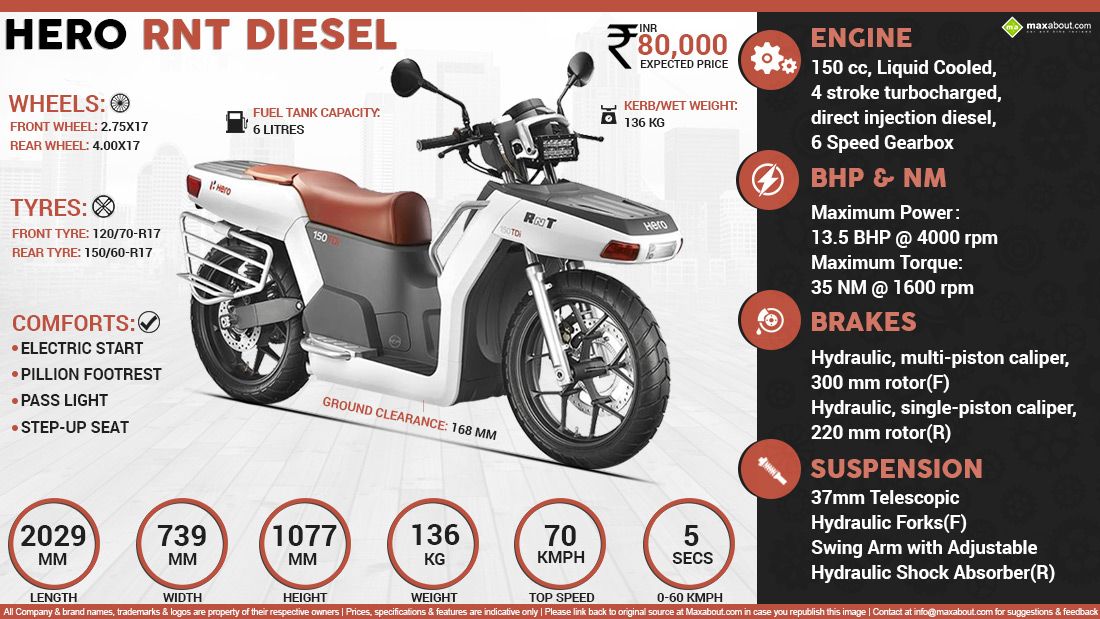 Hero Rnt Diesel Infographic Burning Wheels