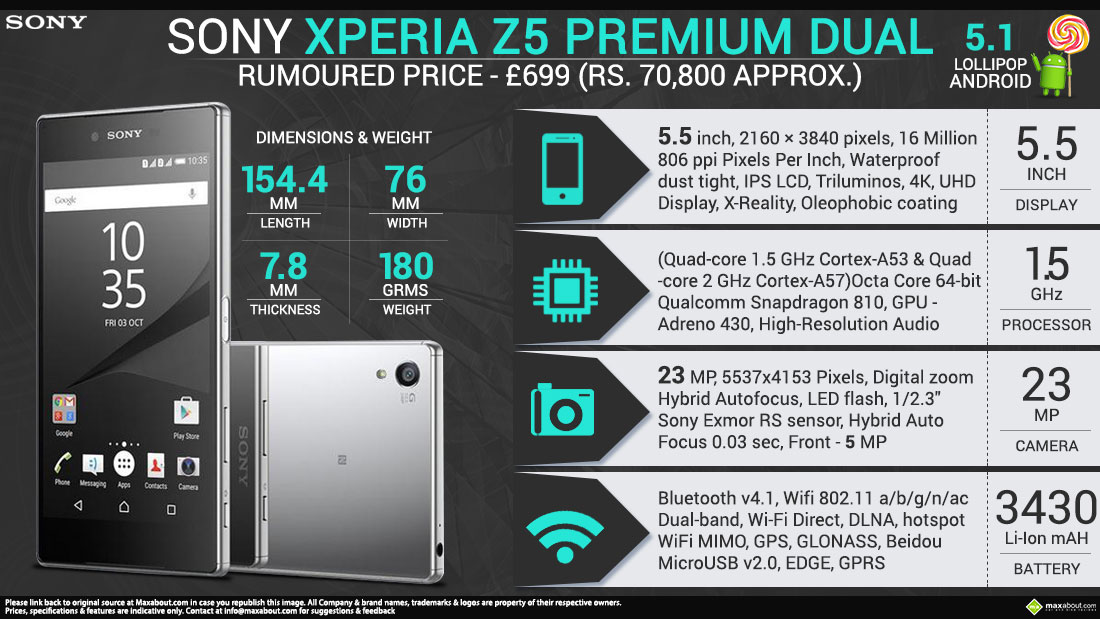 Free Download Sony Xperia Z5 Premium Dual 1100x619 For Your Desktop Mobile Tablet Explore 50 Xperia Z5 Wallpapers Xperia Wallpaper Sony Xperia Hd Wallpapers Sony Xperia Wallpaper