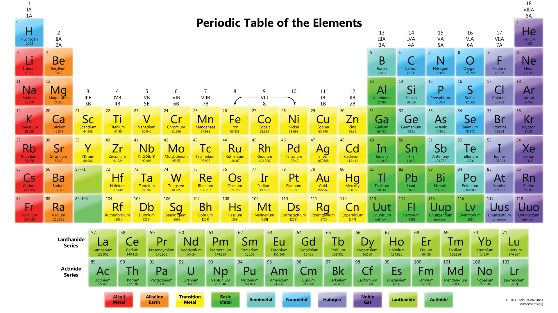 Colorful Periodic Table Of Elements