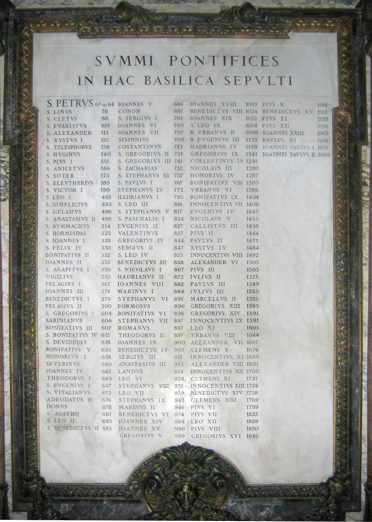 List Of Popes Wikipedia