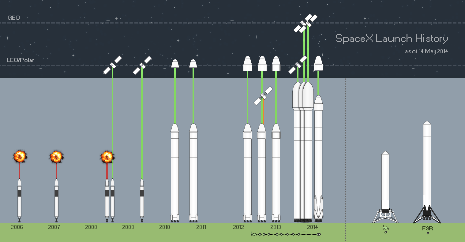 Spacex Grasshopper Wallpaper Launch History Graphic