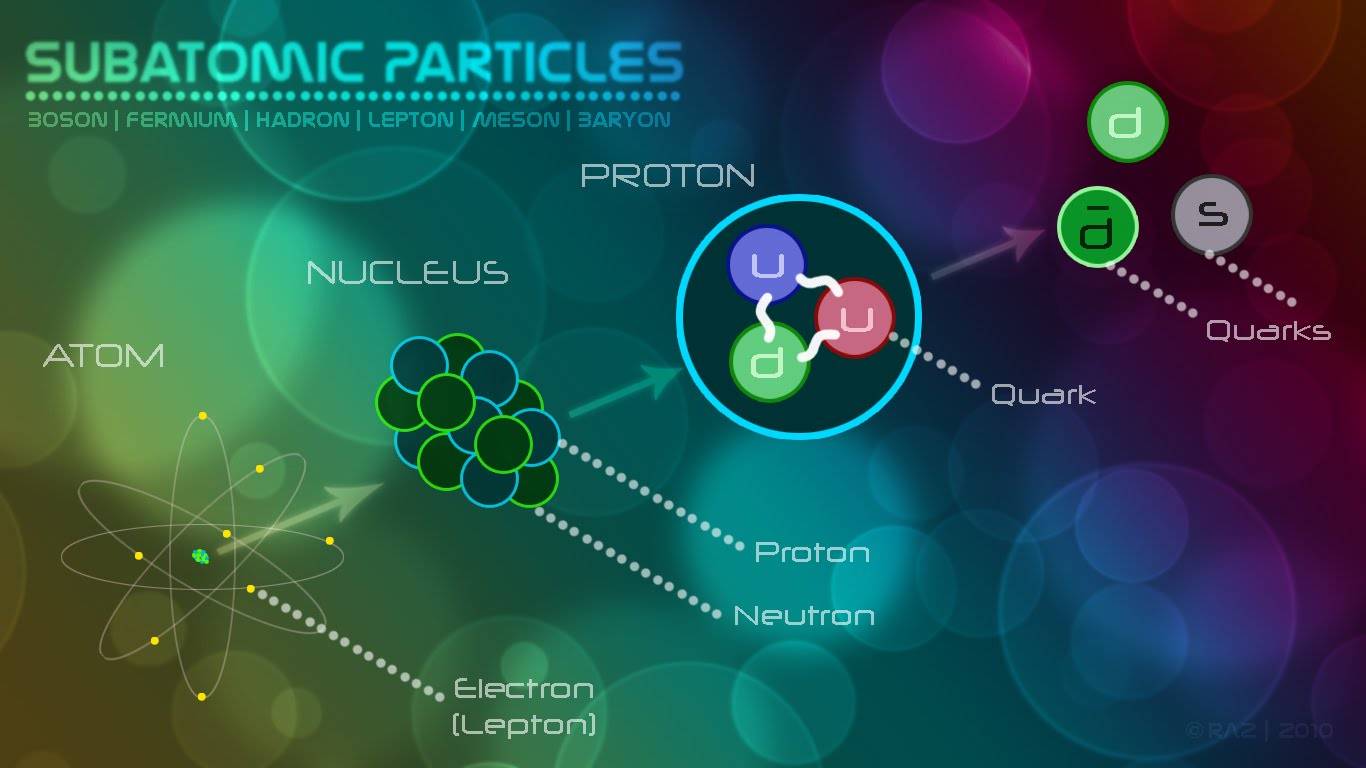 48 Quantum Physics Wallpaper  WallpaperSafari