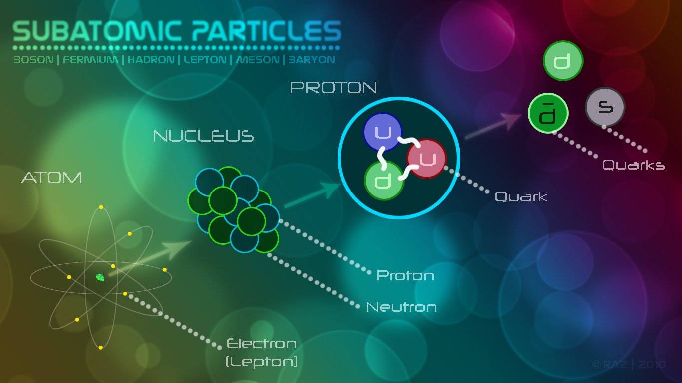 Particle Physics Wallpaper