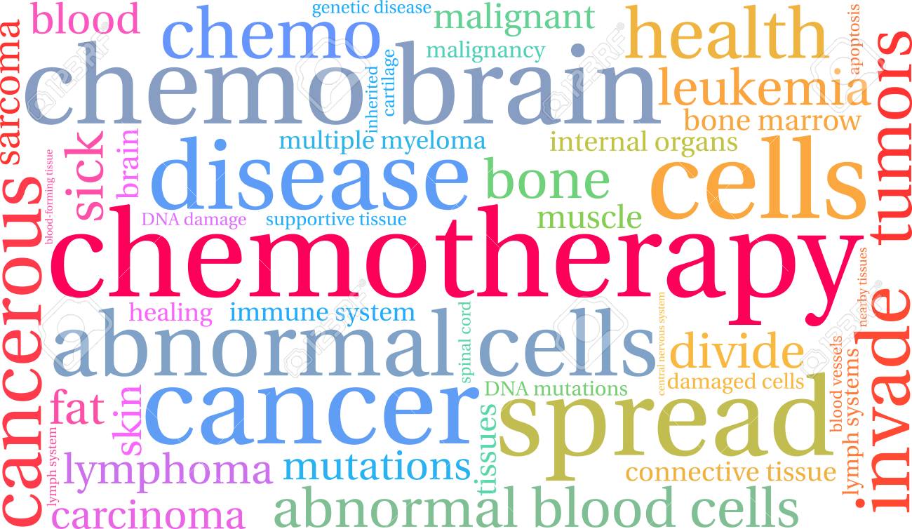 Free download Chemotherapy Word Cloud On A White Background Royalty ...