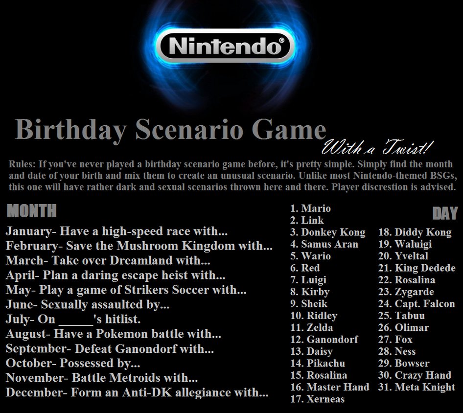 Top 55+ anime birthday game - in.cdgdbentre
