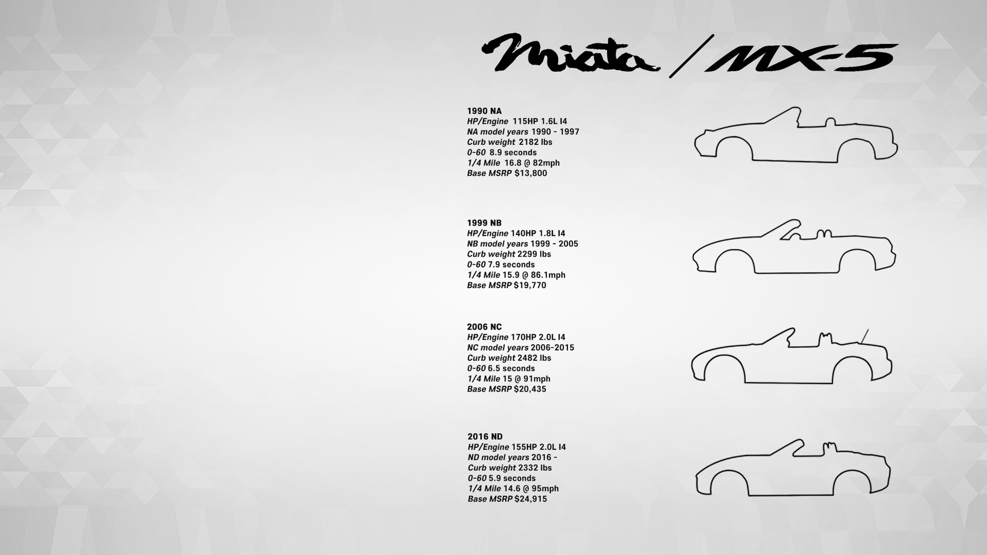 This Mazda Mx Miata Generations Poster Or Wallpaper For