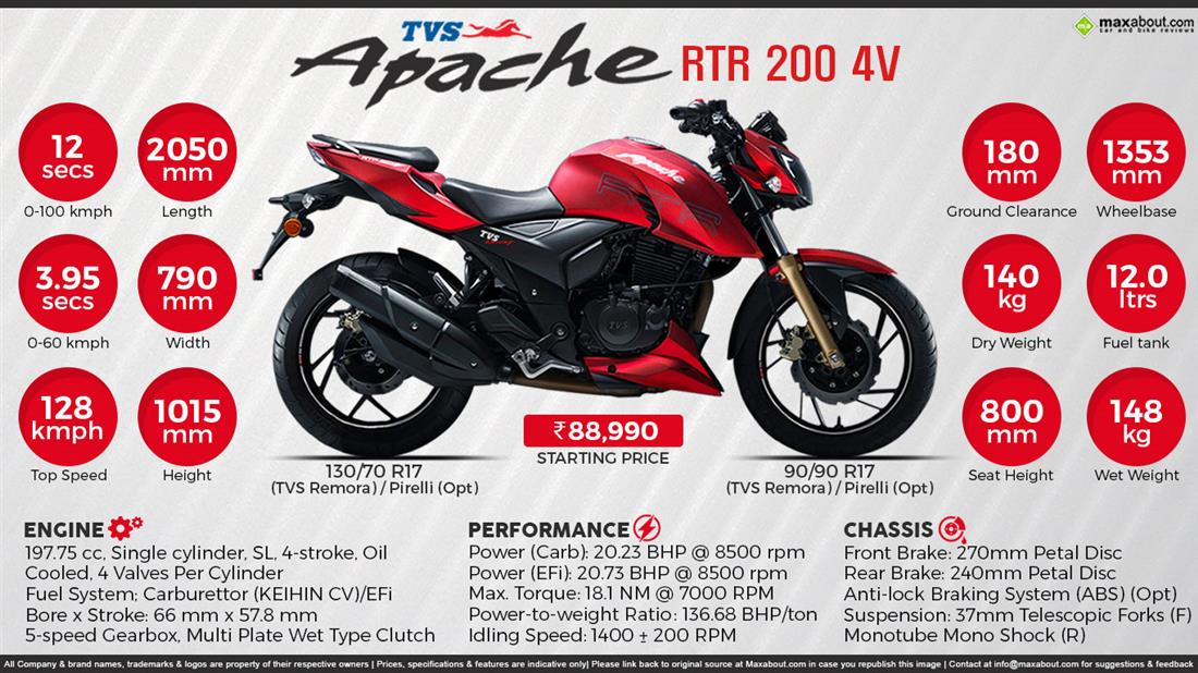 Tvs Apache Rtr 4v Fi Photos Image And Wallpaper Colours