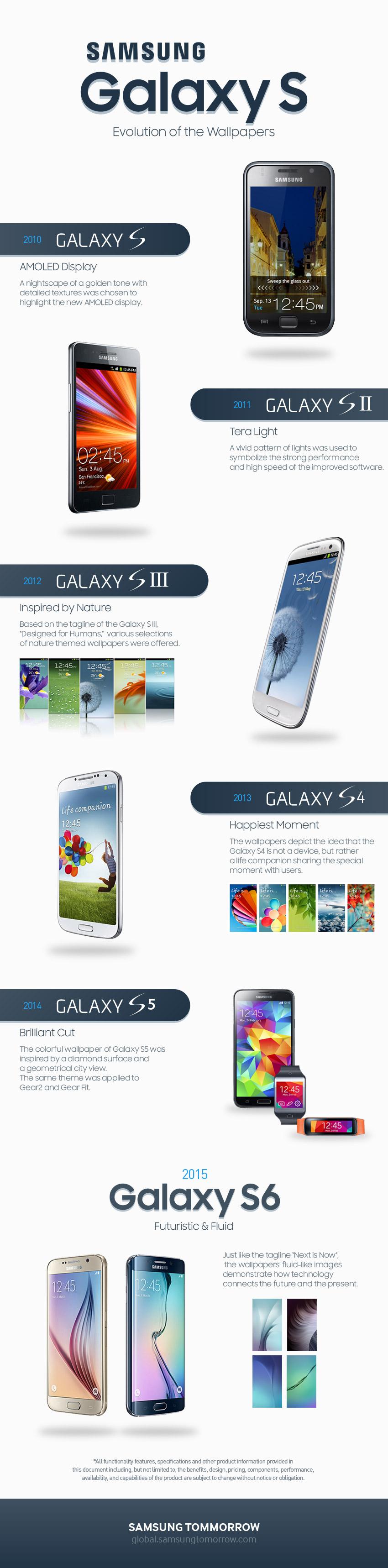Infographic The Iconic Wallpaper Of Galaxy S Series