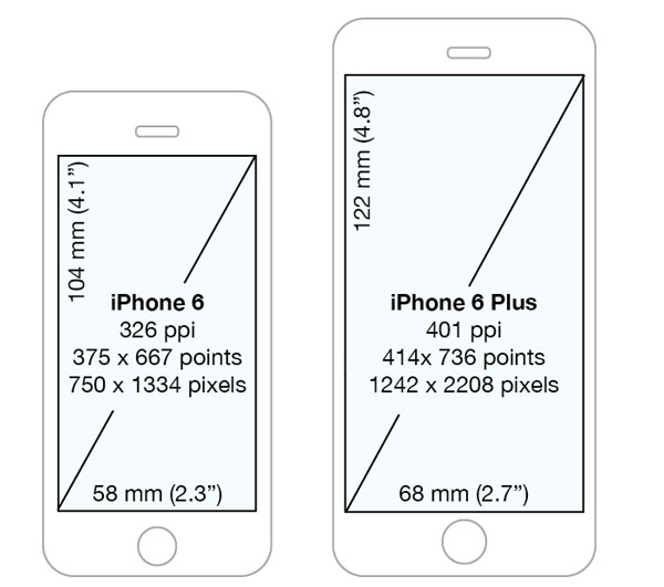 Ios Detecting iPhone Screen Sizes In Point Values Stack