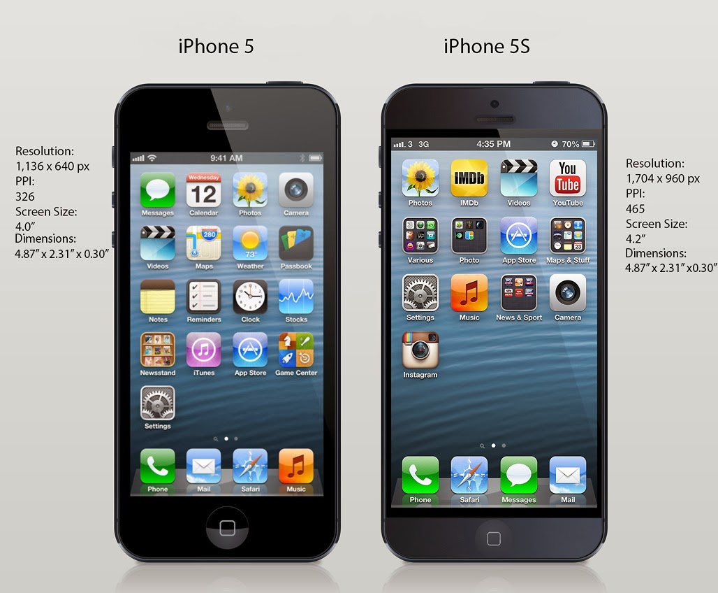 iPhone 5s And 5c Ready To Replace Wallpaper