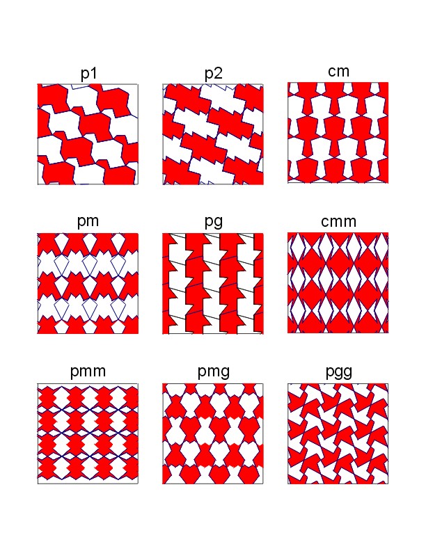 Symmetry Patterns Of Strip And The Seventeen For