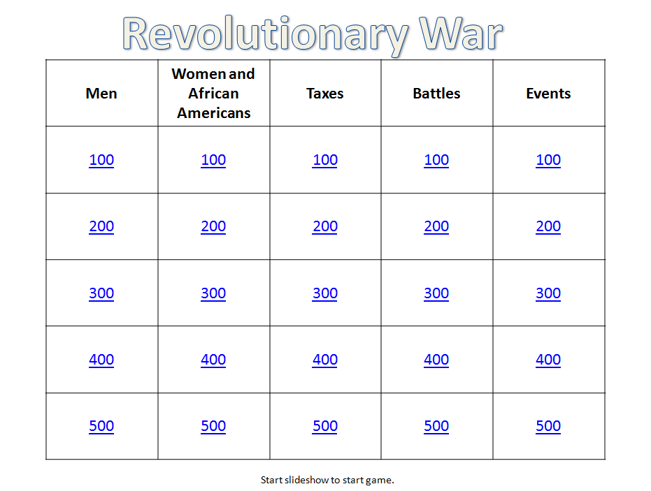 Revolutionary War Jeopardy Image Search Results