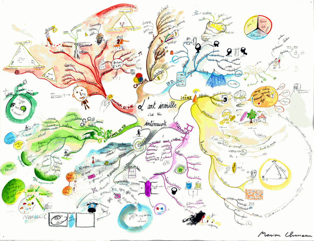 The Invisible Art Mind Map By Marion Charreau