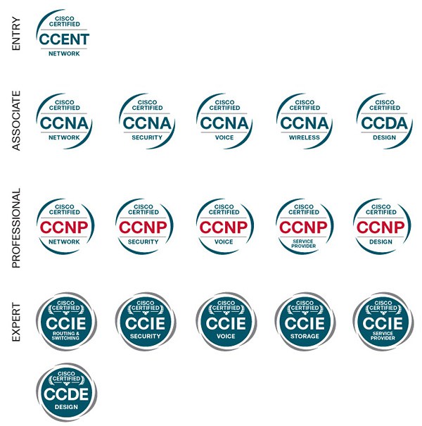 Image Title Cisco Certification Logos