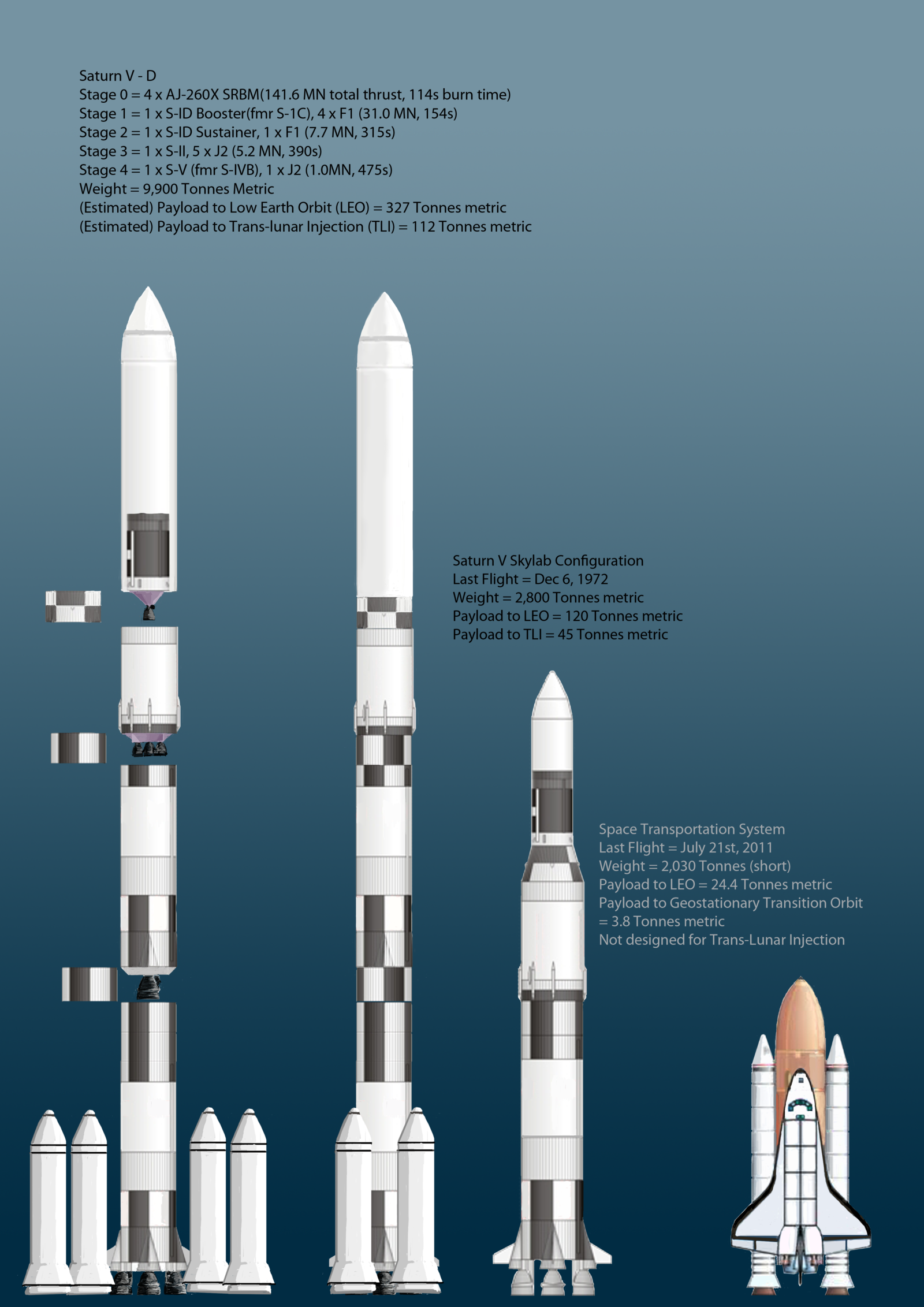Saturn V D Tonne Metric Payload By Sofdmc