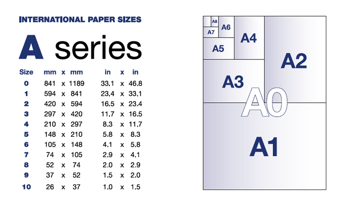 A1 Envelope Size Chart