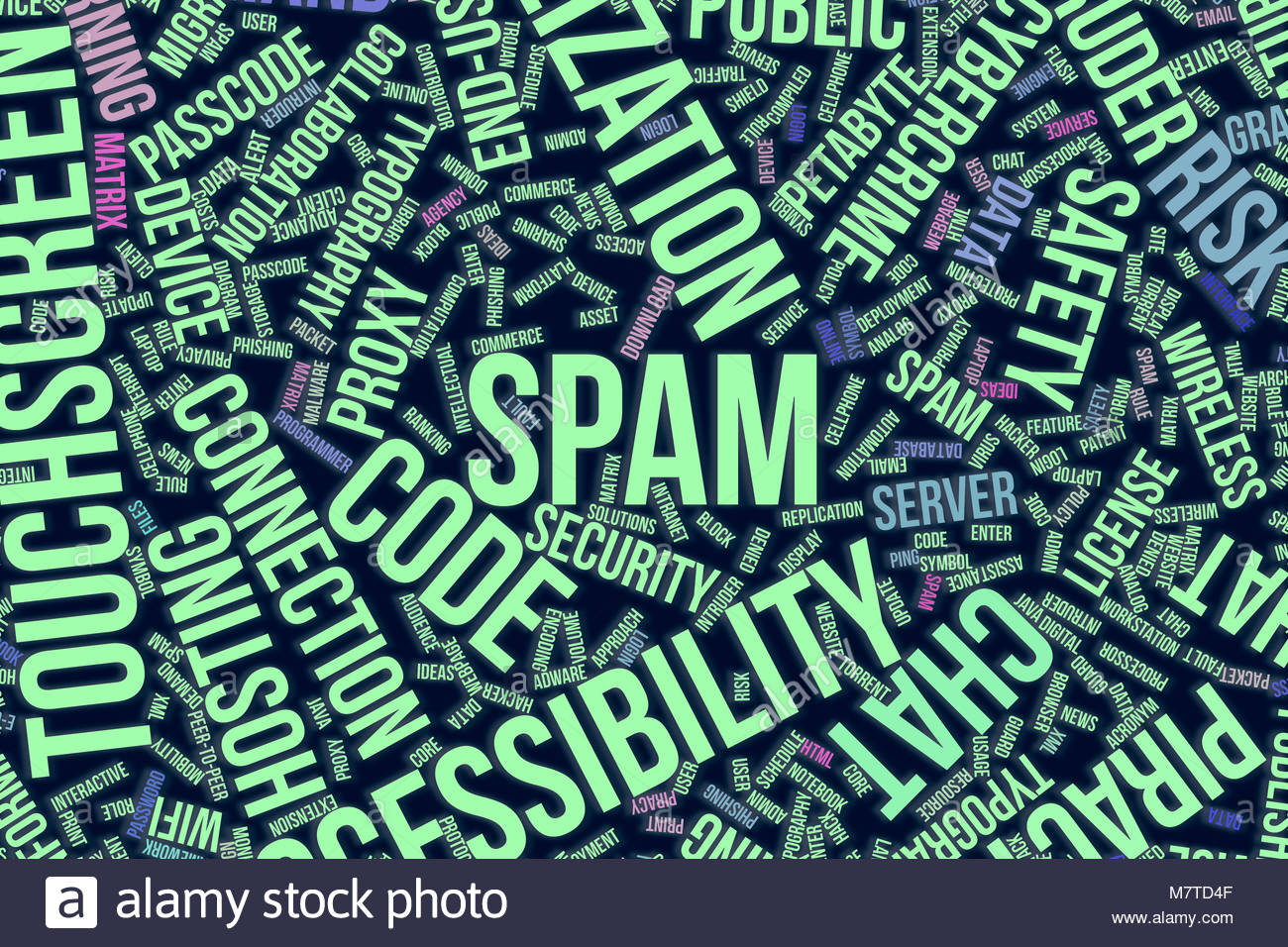Spam It Information Technology Conceptual Word Cloud For