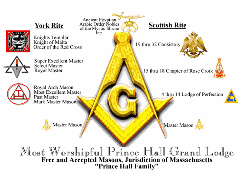 The Most Worshipful Prince Hall Grand Lodge And Tattoo Design