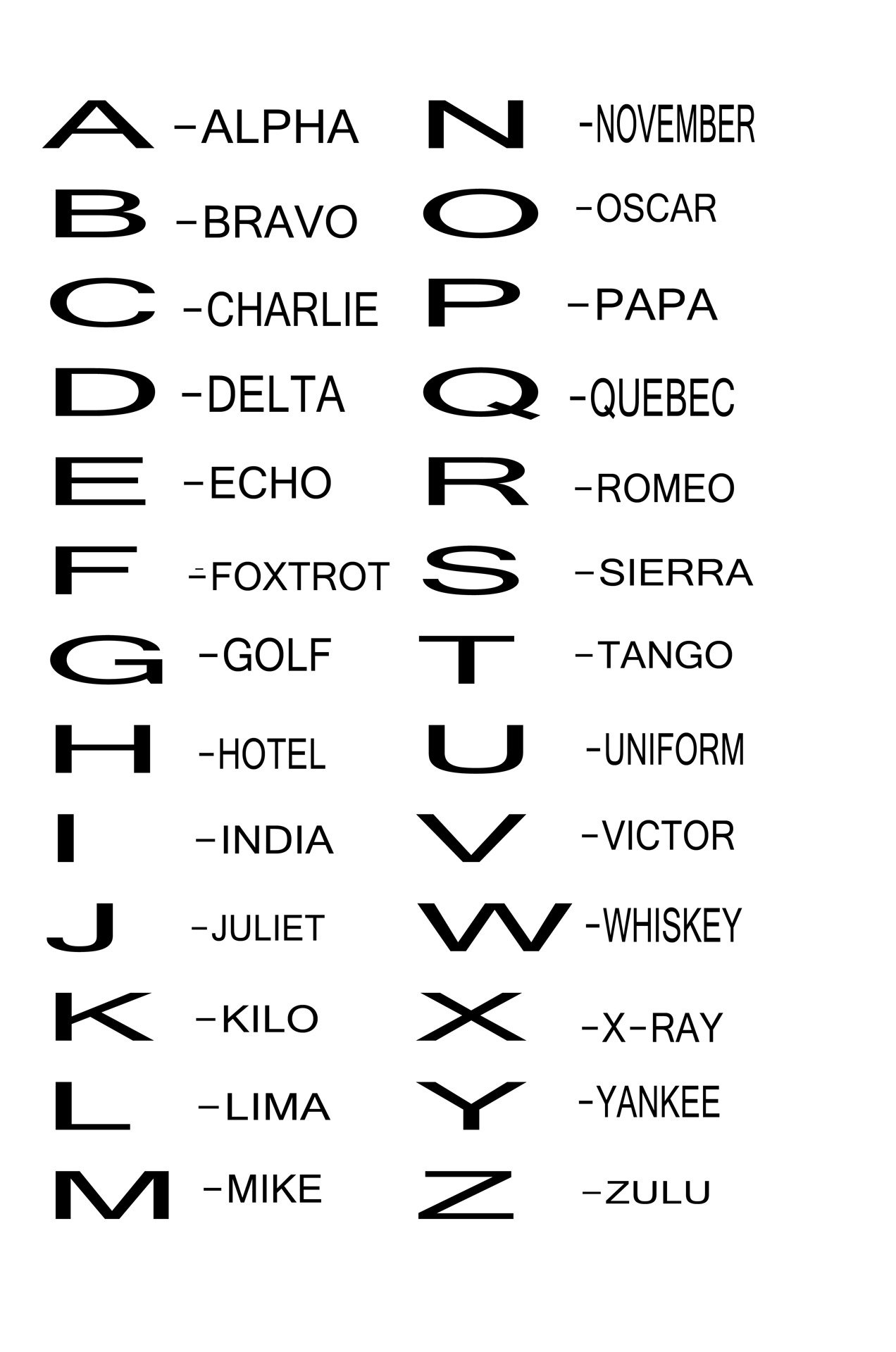 M In Phonetic Alphabet : Icao Phonetic Alphabet Used In Radiocommunications