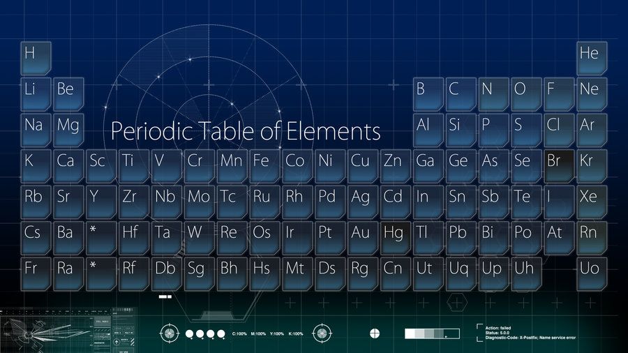 Periodic Table Of Elements Wallpaper Peritechnic