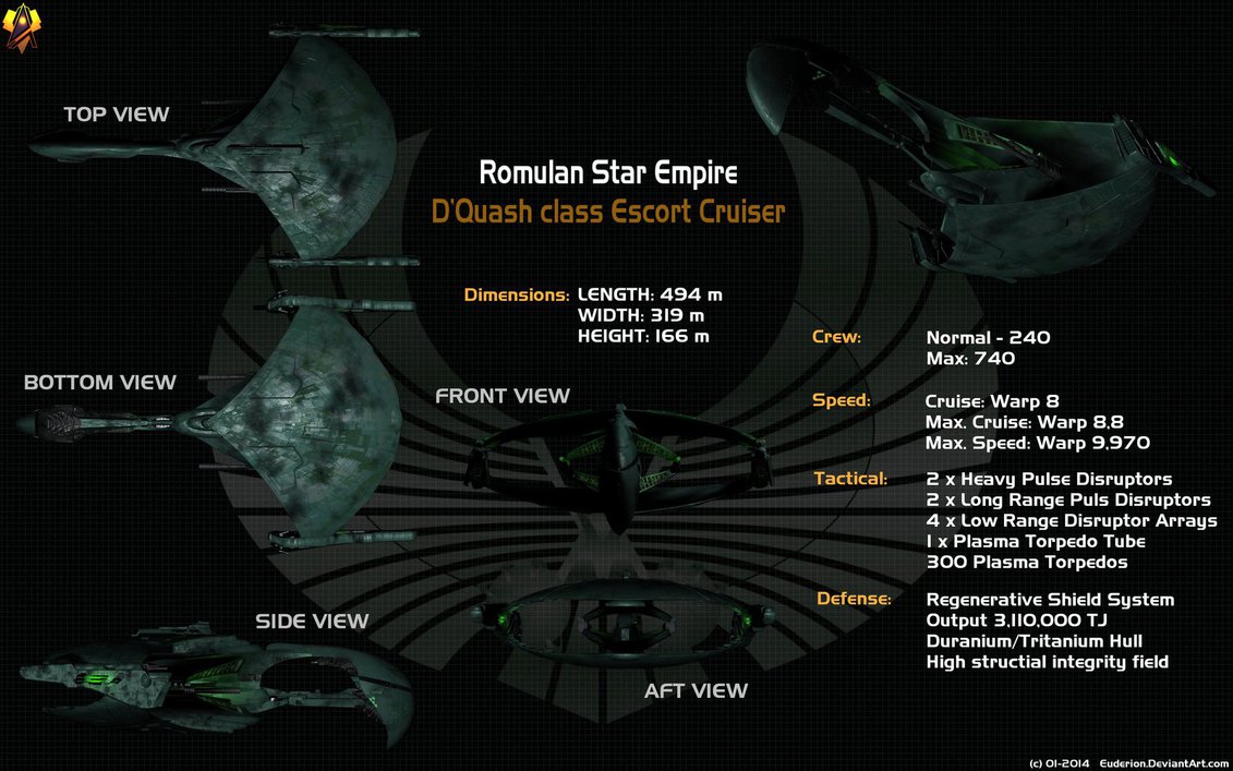 Romulan Dquash Escort Data sheet by Euderion on