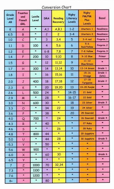 Nfl Wallpaper List Of Ar Book Level Conversion Chart