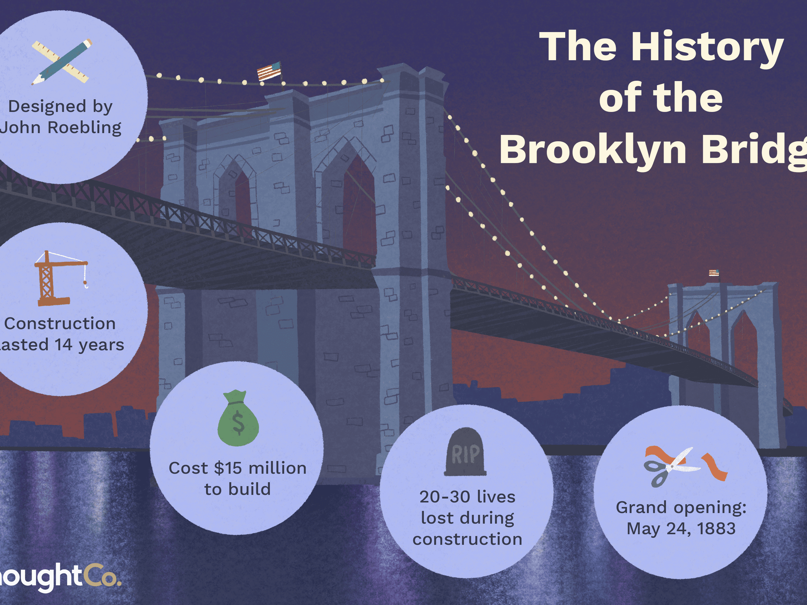 Brooklyn Bridge Construction And History