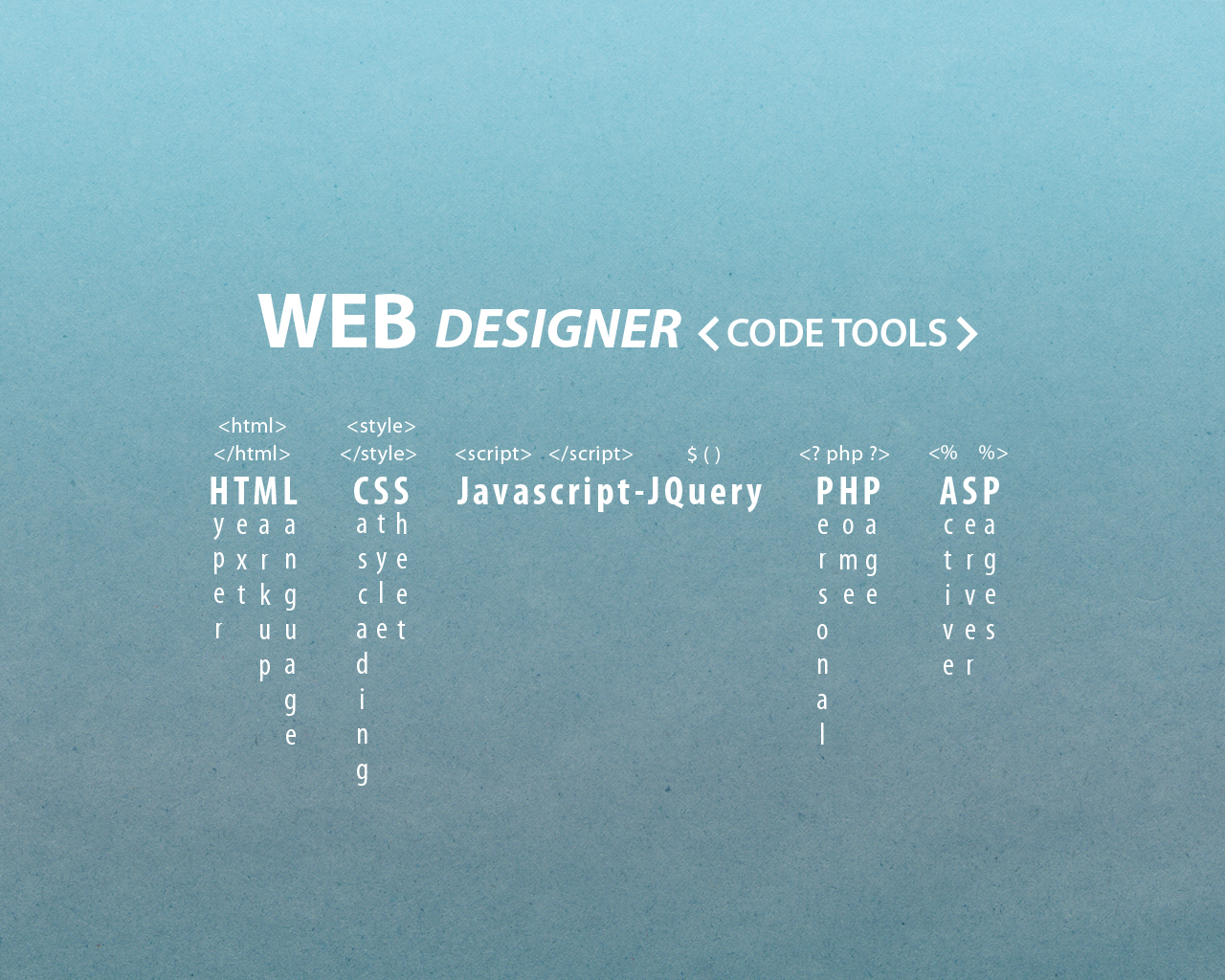 Web Designer Code Tools Wallpaper By Dabbex30