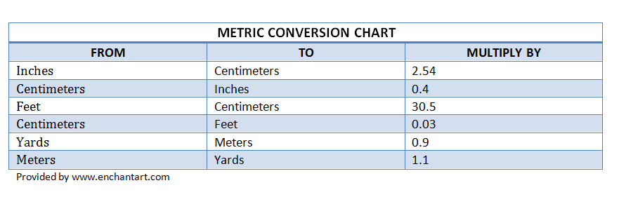 Pin Metric Conversion Chart For Chemistry Wallpaper Abstract Vectorpng