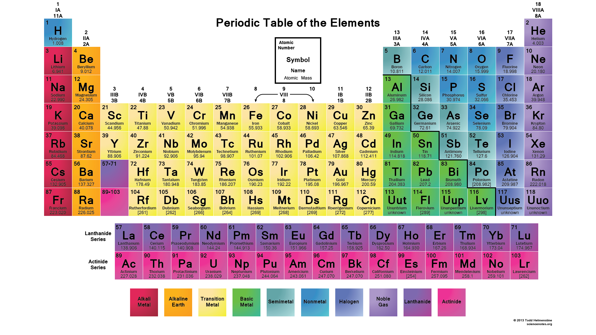Periodic Table Of Elements Our Home Decoration
