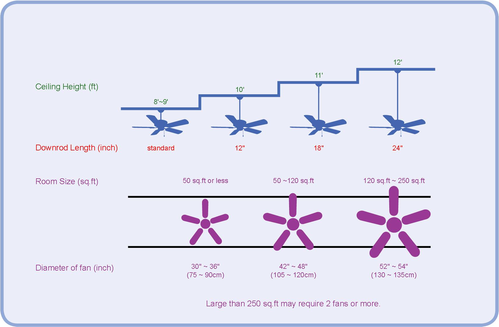 Free Download How To Measure A Ceiling Fan 1 Ceiling Fan Size