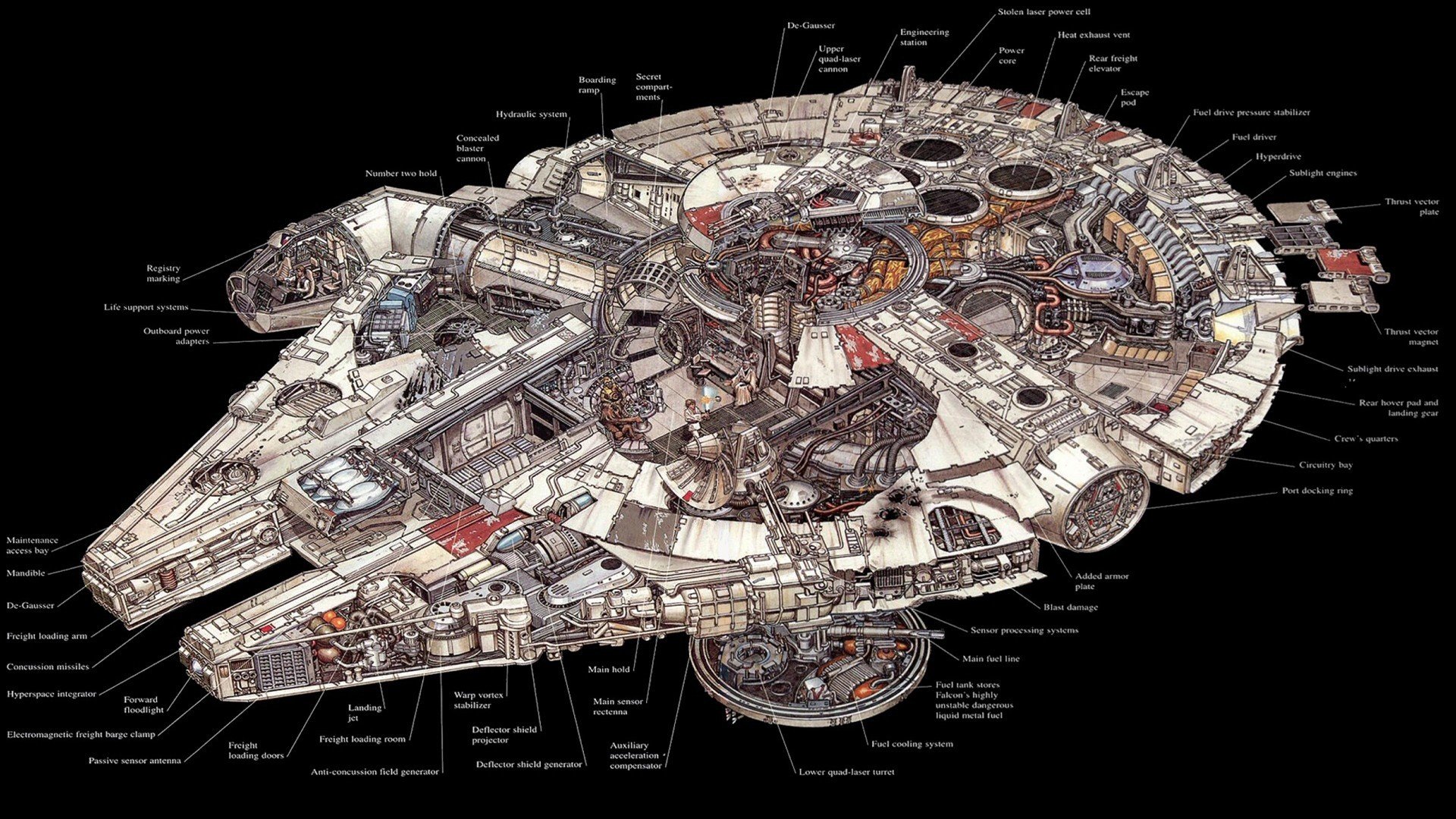 Wars Millennium Falcon Schematic Science Fiction Wallpaper Background