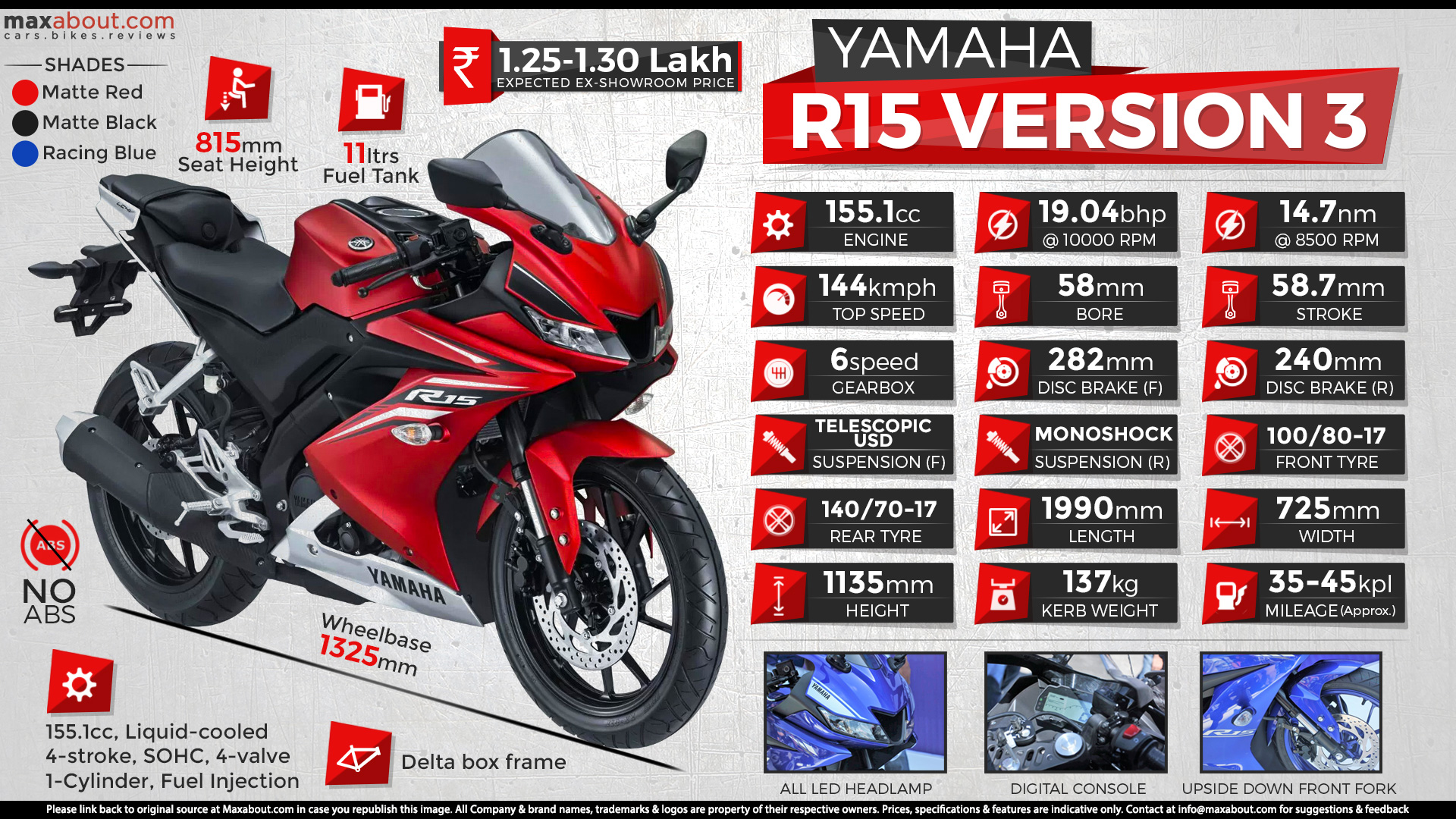 Fast Facts About Yamaha R15 Version