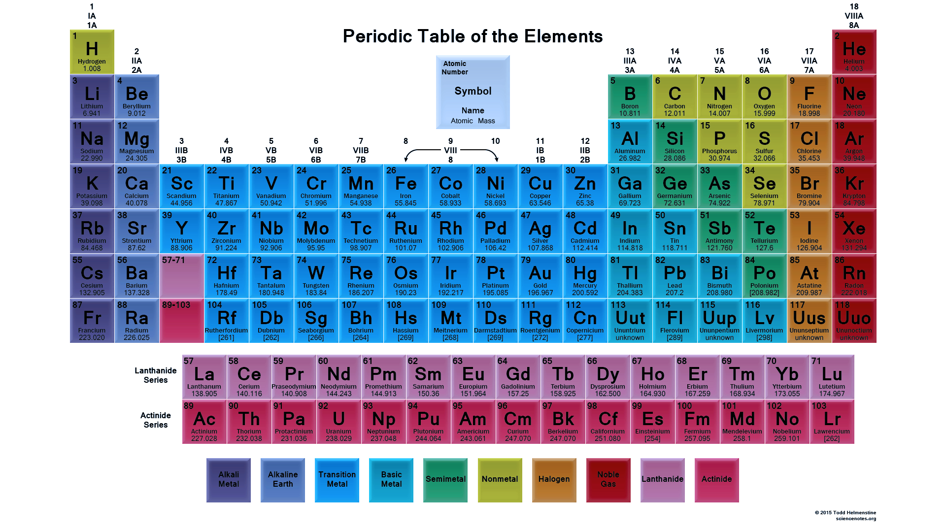 free download printable periodic tables science notes and projects 1920x1080 for your desktop mobile tablet explore 49 the yellow wallpaper printable version the yellow wallpaper symbolism the yellow wallpaper