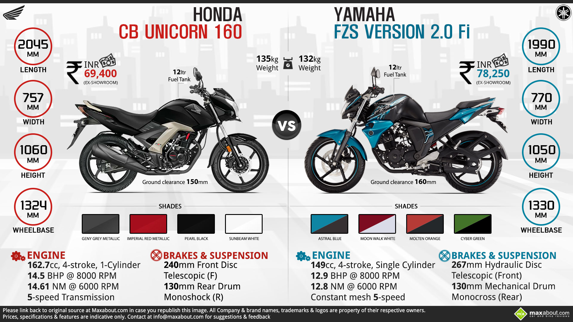 Honda Cb Unicorn Vs Yamaha Fzs Version Fi